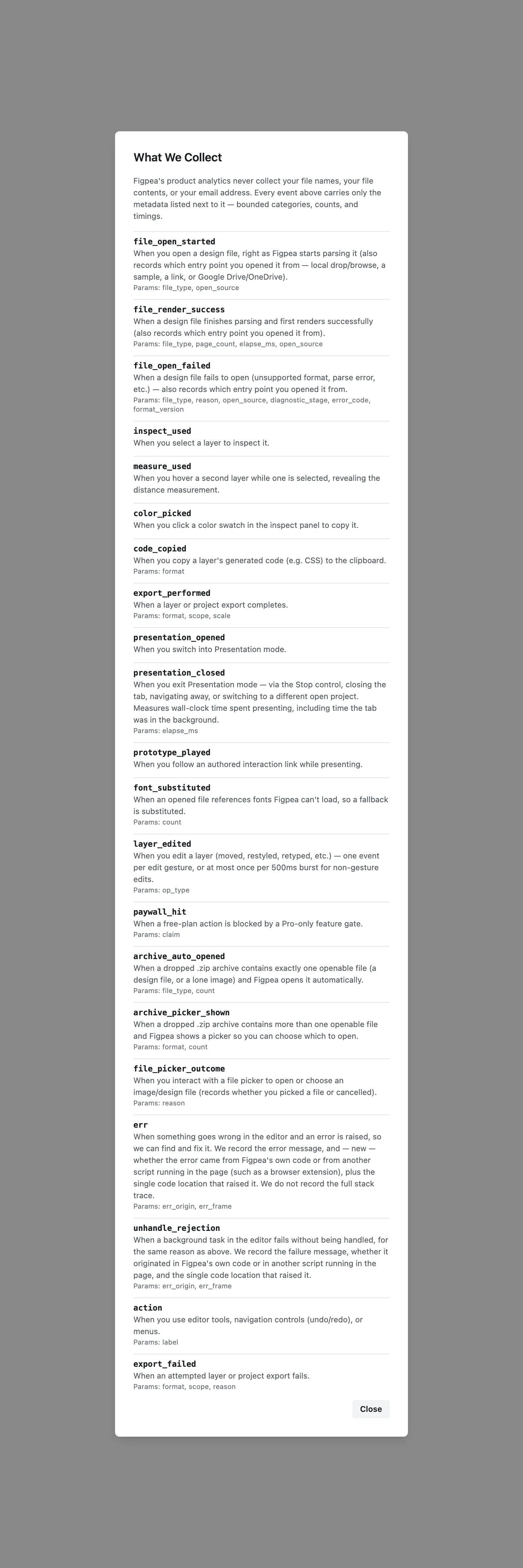 Figpea's What We Collect modal listing every analytics event and the exact data each one carries