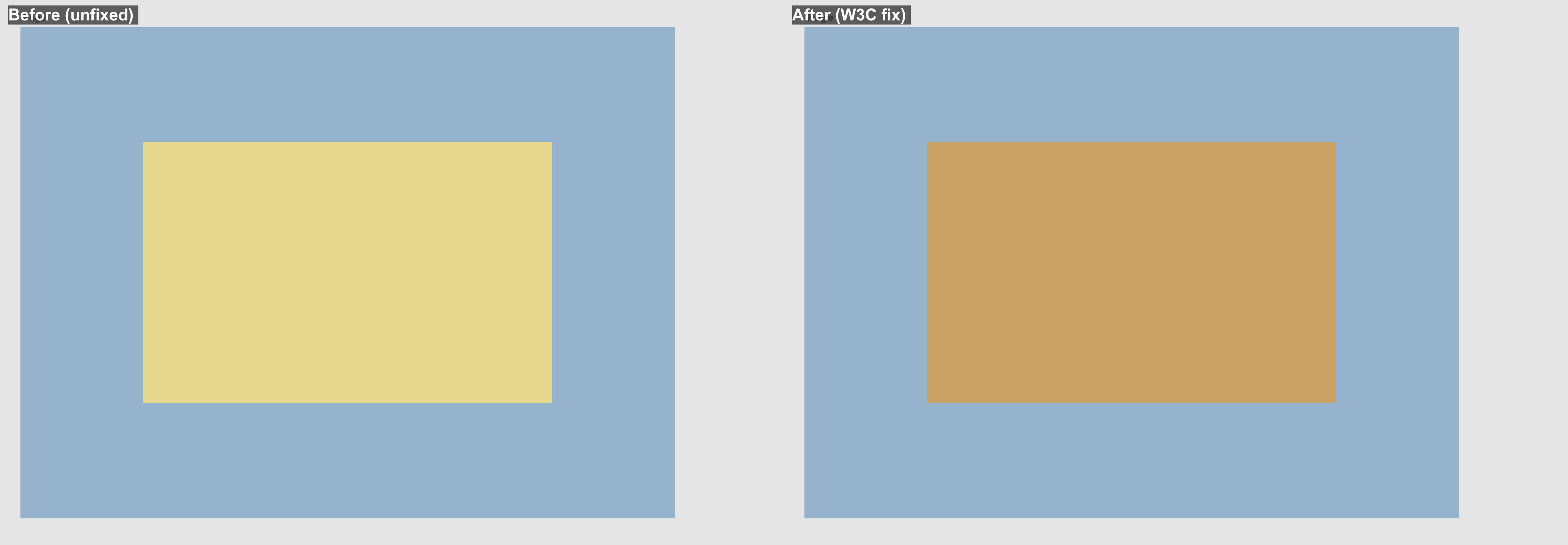 Side-by-side comparison showing corrected W3C partial-alpha blend mode compositing over non-opaque backdrops in Figpea.